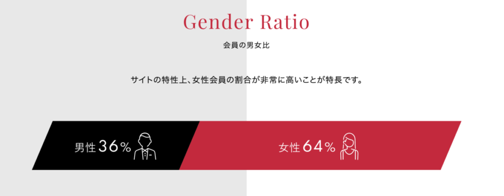 SugarDaddy(シュガーダディ)男女比
